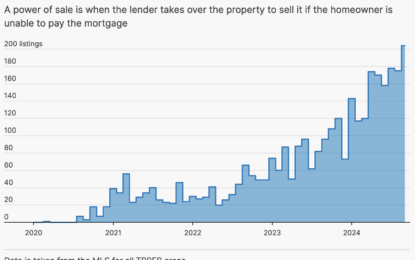 Realty Bubble Bursting As Power Of Sales Spread