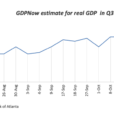 US GDP Expected To Grow At Solid 3% In Q3, Highlighting Economic Strength