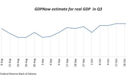 US GDP Expected To Grow At Solid 3% In Q3, Highlighting Economic Strength