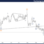 The Boeing Company Stocks Elliott Wave Technical Analysis – Thursday, October 10