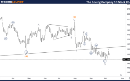 The Boeing Company Stocks Elliott Wave Technical Analysis – Thursday, October 10