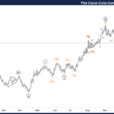 The Coca-Cola Company Stocks Elliott Wave Technical Analysis – Tuesday, October 8