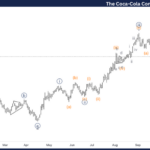 The Coca-Cola Company Stocks Elliott Wave Technical Analysis – Tuesday, October 8