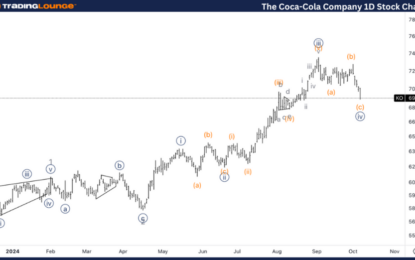 The Coca-Cola Company Stocks Elliott Wave Technical Analysis – Tuesday, October 8