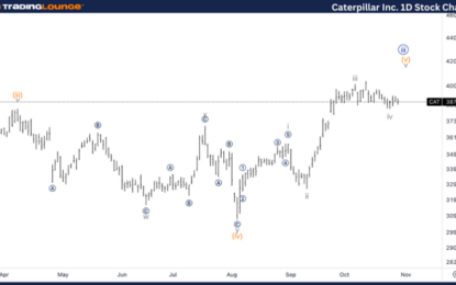 Elliott Wave Technical Analysis: Caterpillar Inc. – Wednesday, Oct. 30