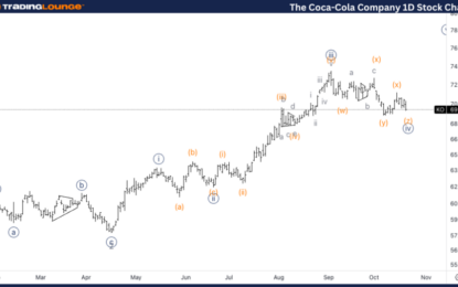 The Coca-Cola Company Stocks Elliott Wave Technical Analysis