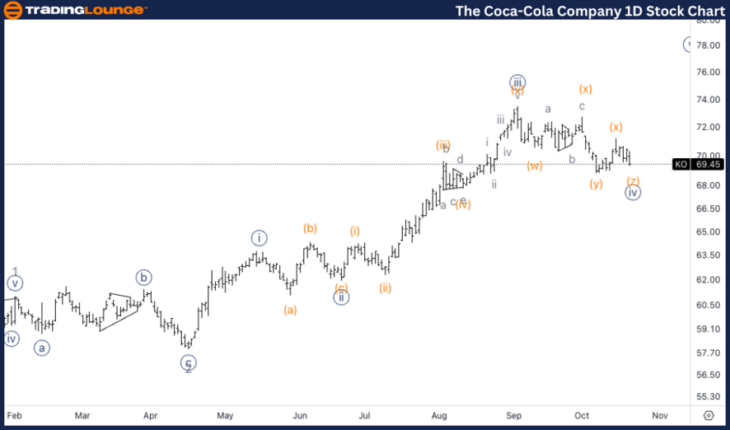 The Coca-Cola Company Stocks Elliott Wave Technical Analysis