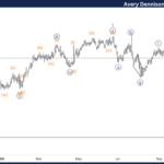 Avery Dennison Corp. Stocks Elliott Wave Technical Analysis – Friday, October 11