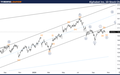 Elliott Wave Technical Analysis: Alphabet Inc. – Monday, Oct. 21