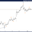 Spotify Technology S.A. Stocks Elliott Wave Technical Analysis – Friday, October 4