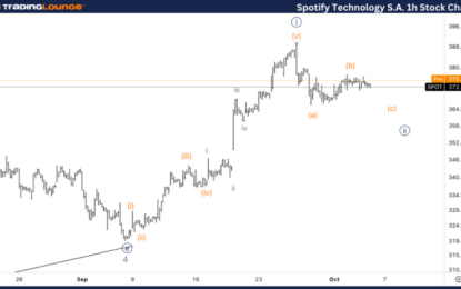 Spotify Technology S.A. Stocks Elliott Wave Technical Analysis – Friday, October 4