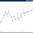 NextEra Energy Inc Stocks Elliott Wave Technical Analysis – Thursday, October 3