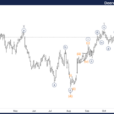 Deere & Co. Stocks Elliott Wave Technical Analysis – Thursday, October 17