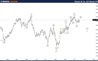 Deere & Co. Stocks Elliott Wave Technical Analysis – Thursday, October 17