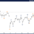 Salesforce Inc. Stocks Elliott Wave Technical Analysis – Wednesday, October 9