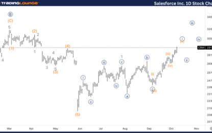 Salesforce Inc. Stocks Elliott Wave Technical Analysis – Wednesday, October 9