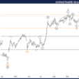 United Health Group Inc. Stock Elliott Wave Technical Analysis – Monday, October 14