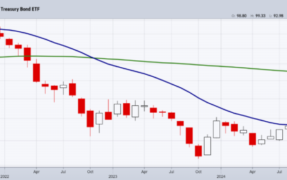 Hump Wednesday: Fresh Look At Long Bonds TLT