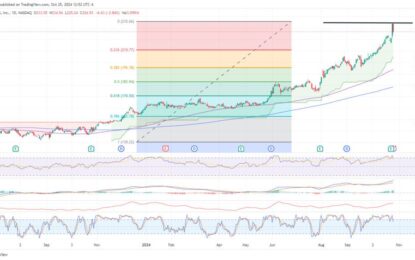 Can T-Mobile Shares Keep Heading Higher?