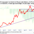 Reading The Future: How To Interpret The Latest CoT Report