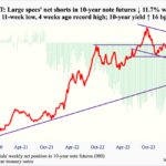 Reading The Future: How To Interpret The Latest CoT Report