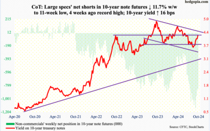 Reading The Future: How To Interpret The Latest CoT Report