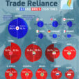 How Much Do G7 And BRICS Countries Rely On The Taiwan Strait?