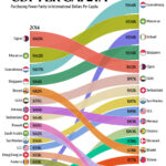 Ranked: Countries With The Highest GDP Per Capita In 2024