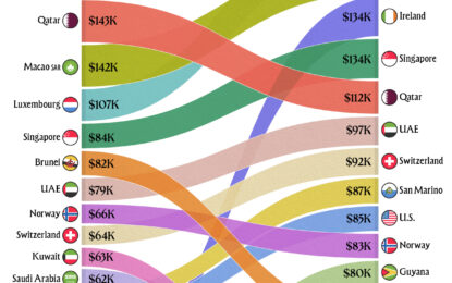 Ranked: Countries With The Highest GDP Per Capita In 2024