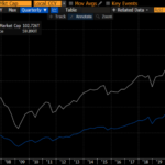 Some Necessary Long-Term Perspective