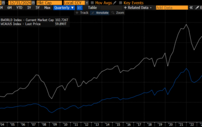 Some Necessary Long-Term Perspective