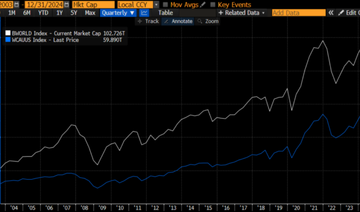 Some Necessary Long-Term Perspective