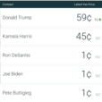 What Does A Trump 2nd Term Mean For Stocks?