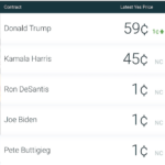 What Does A Trump 2nd Term Mean For Stocks?