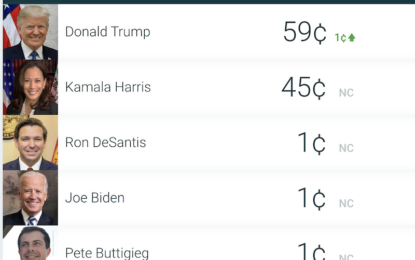 What Does A Trump 2nd Term Mean For Stocks?