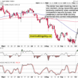 Fading Good Retail Sales