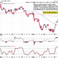 Too Late For NVDA And IGV – Or Not