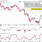 Too Late For NVDA And IGV – Or Not