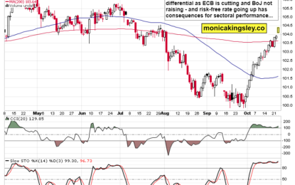 Too Late For NVDA And IGV – Or Not