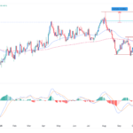 USD/CAD Forms Double-Bottom, Golden Cross Ahead Of BoC Decision