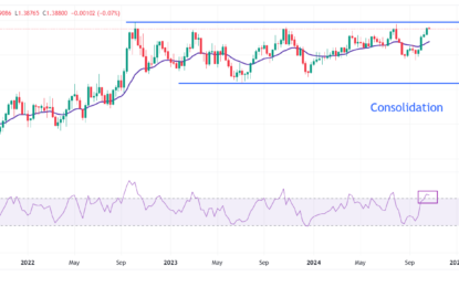 USD/CAD Price Forecast: Hesitates To Break Above 1.3900