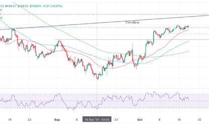 USD/JPY Price Forecast: Short-term Uptrend Seems To Be Running Out Of Steam