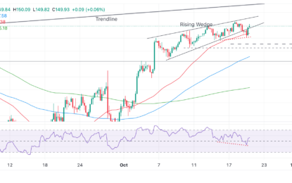 USD/JPY Price Forecast: Break Out Fails To Follow-Through, Trend Ambiguous