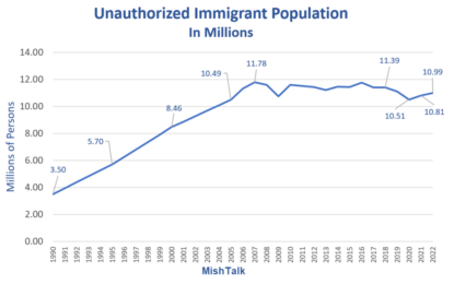 What Would Trump’s Mass Deportation Of Immigrants Cost?