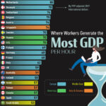 Ranked: Top Countries By GDP Per Hour