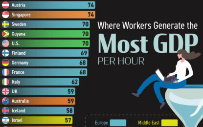 Ranked: Top Countries By GDP Per Hour