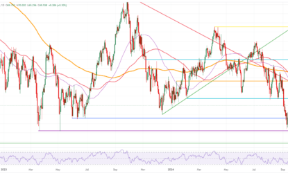 Crude Oil Struggles To Hold $70.00 As Markets Become More Bearish