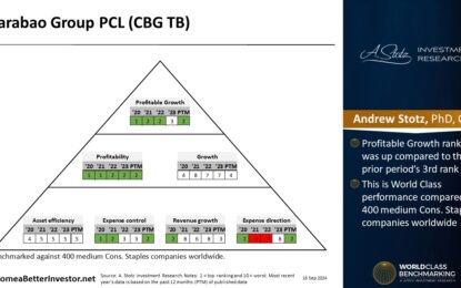 Asian Stock: Carabao Group