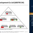 Asian Stock: GD Power Development