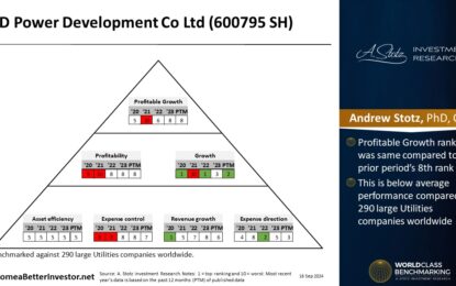 Asian Stock: GD Power Development